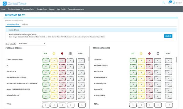 ctdashboard